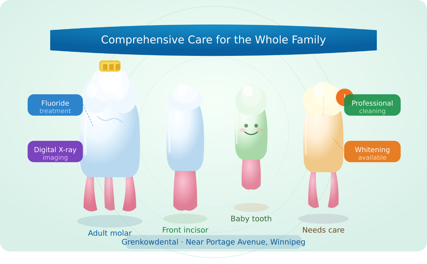 Dental clinic near Portage Avenue